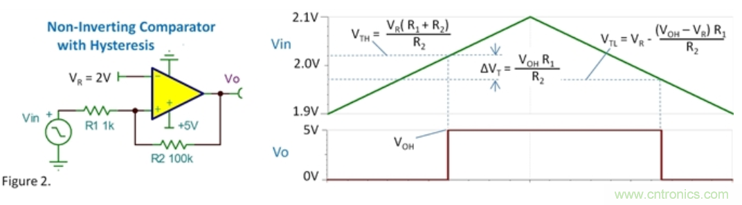 比較器的振蕩來自何處？