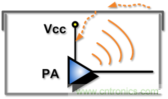 射頻PA+FEM導(dǎo)雜散差的原因分析 射頻PA+FEM導(dǎo)雜散差的原因分析