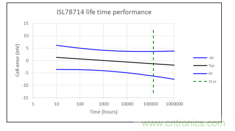 如何優(yōu)化汽車電池管理系統(tǒng)的精密電池測(cè)量精度？