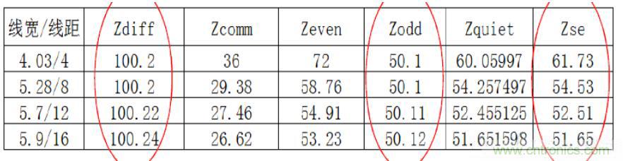 差分線也有差模，共模，奇模，偶模？看完這篇你就明白了