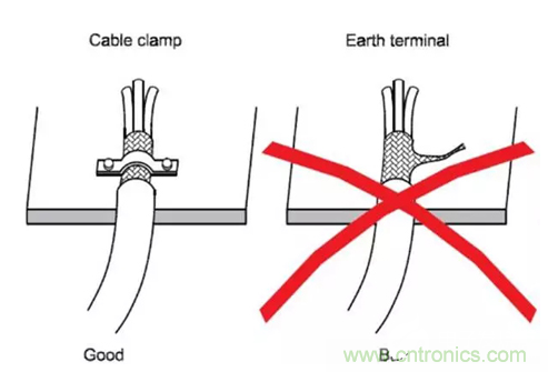 如何減小共模輻射電磁干擾？