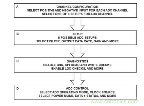 這款人氣爆棚的測(cè)溫模擬前端，你想不想了解一下？