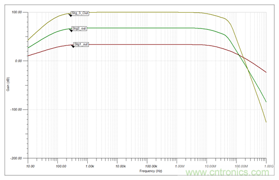 高增益、大帶寬，為什么電路還會發(fā)生振蕩？