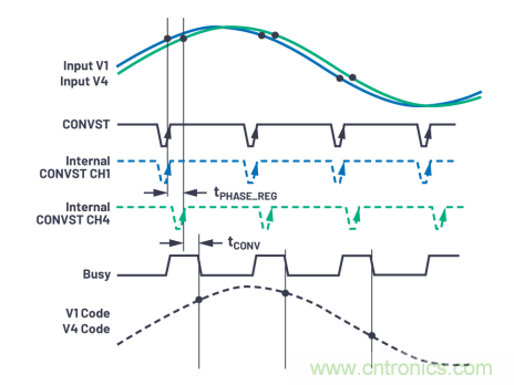 提高性能，簡化設(shè)計，搞定電力線監(jiān)控應(yīng)用就看它