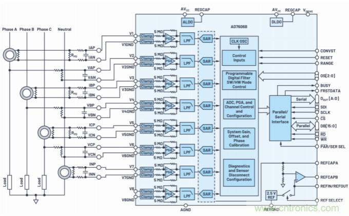 提高性能，簡化設(shè)計，搞定電力線監(jiān)控應(yīng)用就看它