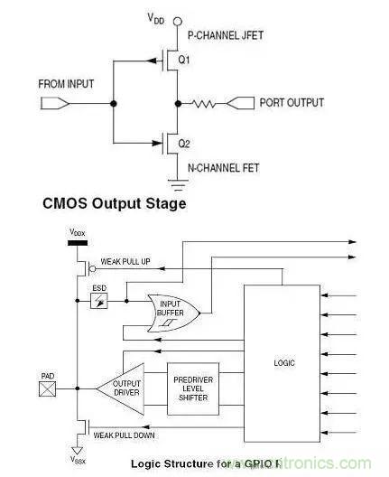 IC引腳未在應(yīng)用中使用如何處置？
