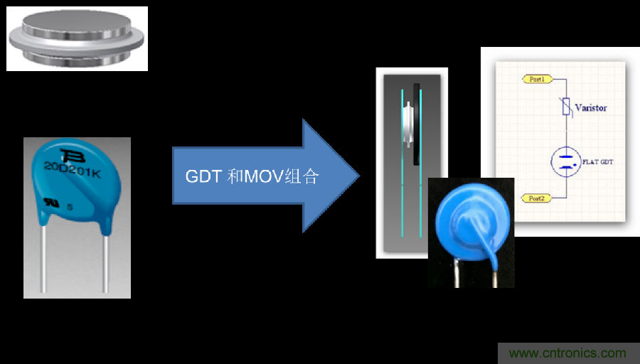 融合GDT和MOV，Bourns打造創(chuàng)新型過壓保護器件