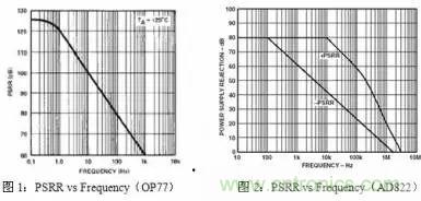 多角度分析運放電路如何降噪，解決方法都在這里了！