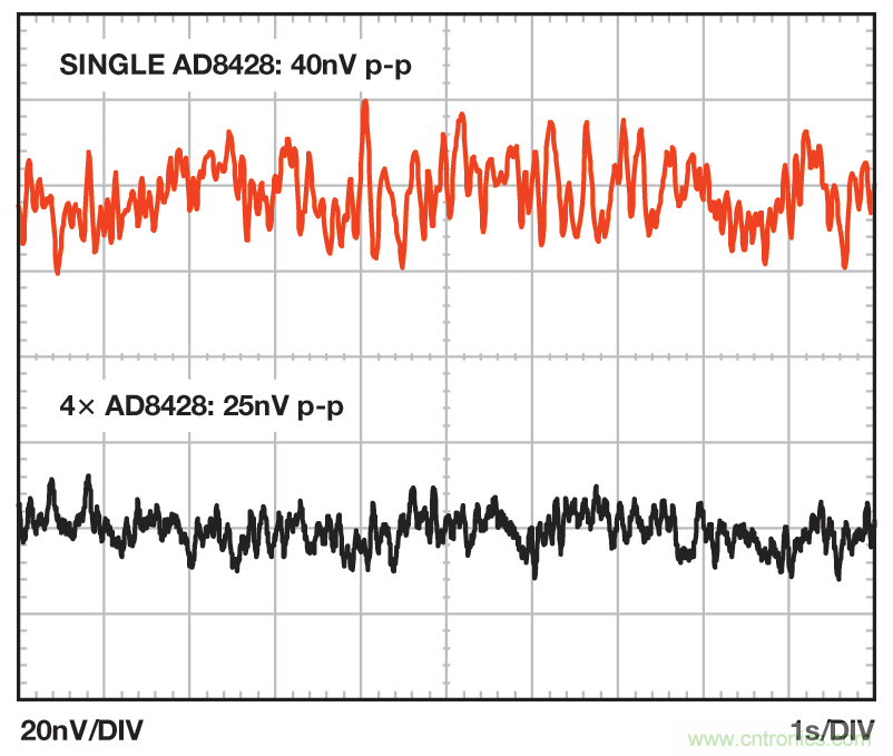 無(wú)煩惱，高增益：構(gòu)建具有納伏級(jí)靈敏度的低噪聲儀表放大器