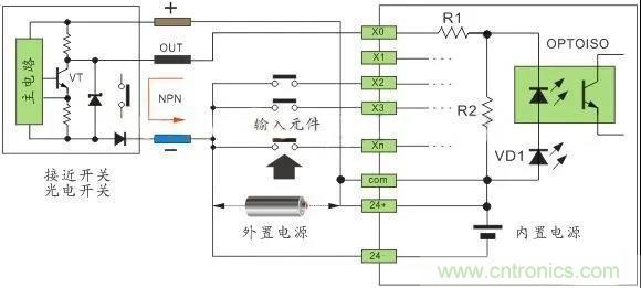 PLC與傳感器的接線都不會，還學(xué)啥PLC？