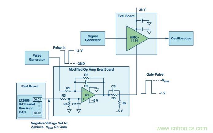 能否在 200 ns 內(nèi)開啟或關閉RF源？