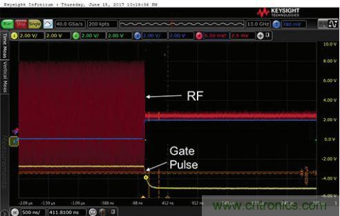 能否在 200 ns 內(nèi)開啟或關閉RF源？