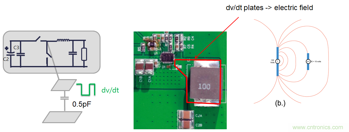 消費(fèi)類(lèi)電子與射頻敏感性應(yīng)用中開(kāi)關(guān)電源的EMI優(yōu)化
