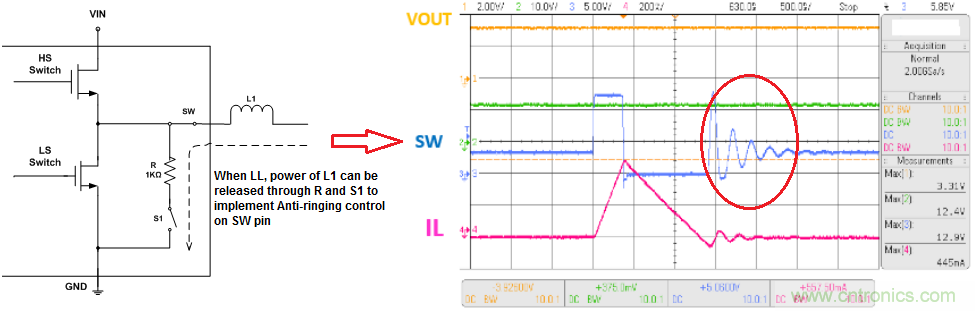 消費(fèi)類(lèi)電子與射頻敏感性應(yīng)用中開(kāi)關(guān)電源的EMI優(yōu)化
