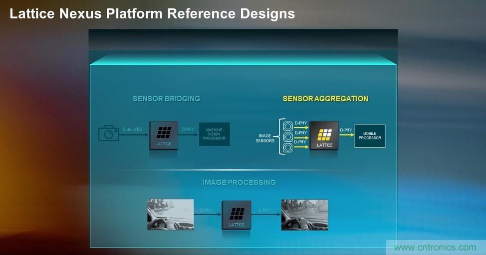 萊迪思Nexus技術平臺：重新定義低功耗、小尺寸FPGA