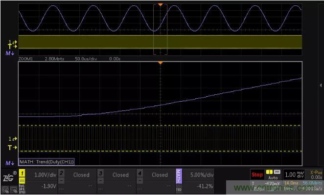 如何通過(guò)脈寬變化趨勢(shì)分析SPWM波形？