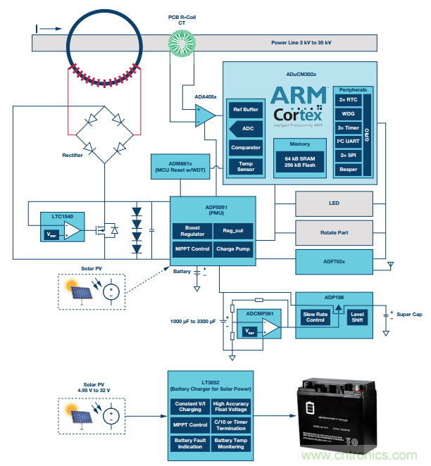 如何在&ldquo;新基建&rdquo;的風口起飛？這里有10套方法論拿走不謝