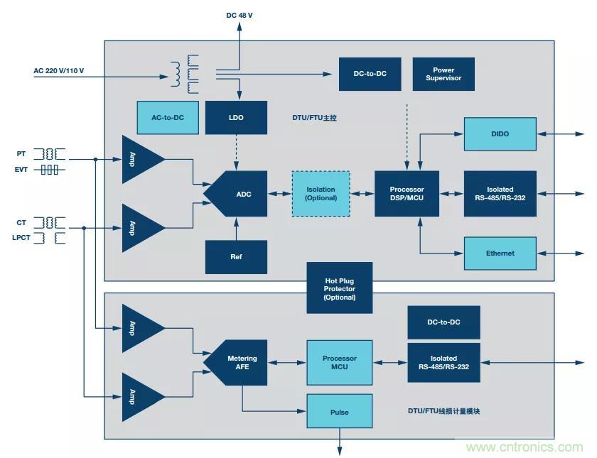 如何在&ldquo;新基建&rdquo;的風口起飛？這里有10套方法論拿走不謝