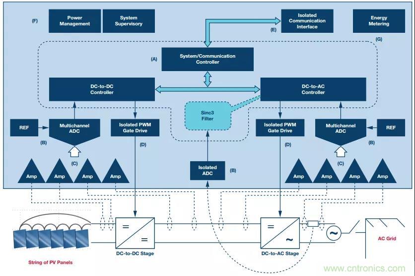 如何在&ldquo;新基建&rdquo;的風口起飛？這里有10套方法論拿走不謝
