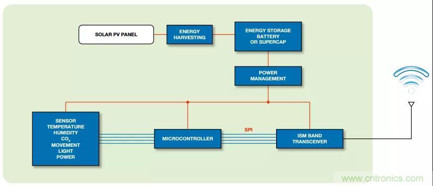 如何在&ldquo;新基建&rdquo;的風口起飛？這里有10套方法論拿走不謝