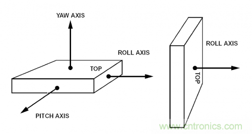 MEMS陀螺儀是如何工作的？