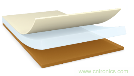 守護(hù)屏幕零部件 點(diǎn)亮智慧生活&mdash;&mdash;德莎單面膠帶解決方案