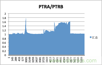 拒絕誤報(bào)！實(shí)例測(cè)試這款A(yù)DI煙霧探測(cè)器！