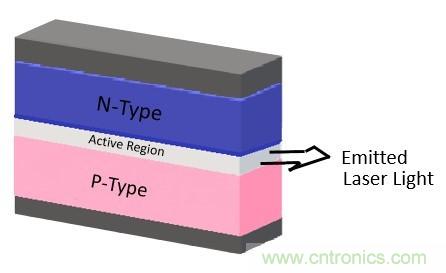 激光二極管可望進(jìn)軍照明市場？