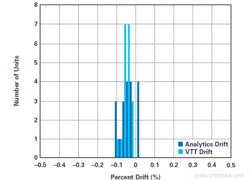 拒絕&ldquo;偷電賊&rdquo;，這款高精度電表監(jiān)測解決方案的&ldquo;實戰(zhàn)演練&rdquo;！