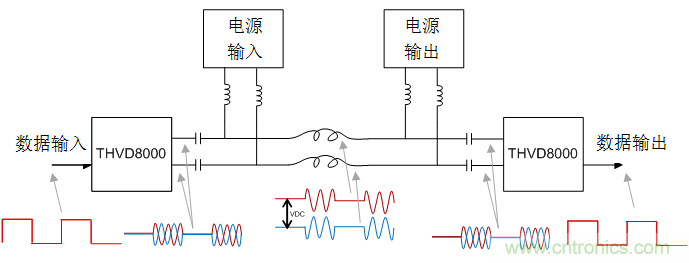 用于電力線通信的帶OOK調(diào)制的RS-485收發(fā)器如何簡(jiǎn)化總線設(shè)計(jì)并降低成本？
