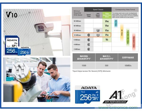 熟悉IaaS、PaaS和SaaS，但你知道VSaaS嗎？