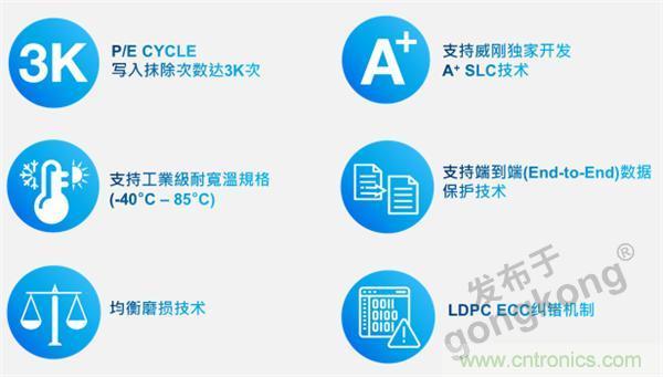 熟悉IaaS、PaaS和SaaS，但你知道VSaaS嗎？