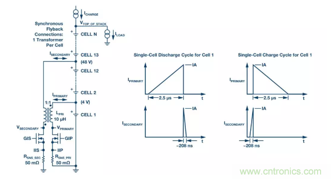 OPC DAY |國(guó)際網(wǎng)絡(luò)會(huì)議開(kāi)講，一起來(lái)聽(tīng)課吧