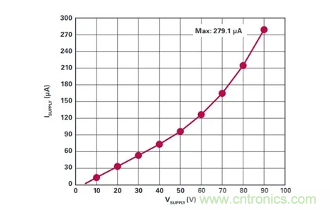 原來(lái)高邊電流檢測(cè)的&ldquo;理想型&rdquo;是這樣滴~