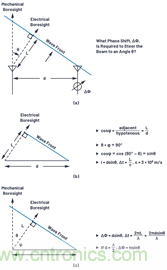 相控陣天線方向圖&mdash;&mdash;第1部分：線性陣列波束特性和陣列因子
