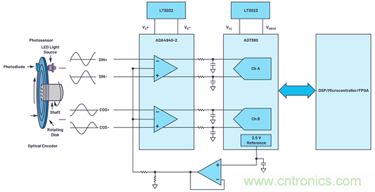 適用于微型電機(jī)驅(qū)動應(yīng)用的快速反應(yīng)、光學(xué)編碼器反饋系統(tǒng)