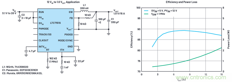 使用高效率、高頻率、低EMI DC/DC轉(zhuǎn)換器降低對(duì)陶瓷電容的電源要求