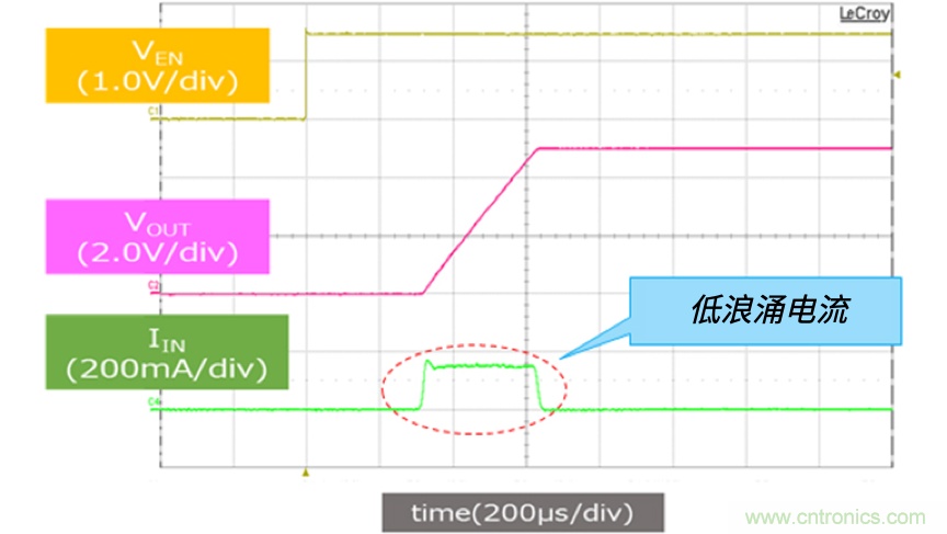 顛覆傳統(tǒng)！原來(lái)&ldquo;保險(xiǎn)絲&rdquo;還可以這樣設(shè)計(jì)~