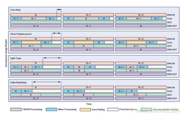 如何解放你的內(nèi)核？硬件加速器&ldquo;使用指南&rdquo;奉上