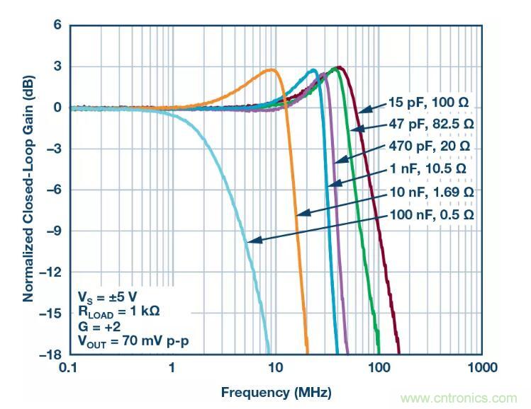 禁用引腳還能節(jié)省這么多的功耗？我不信