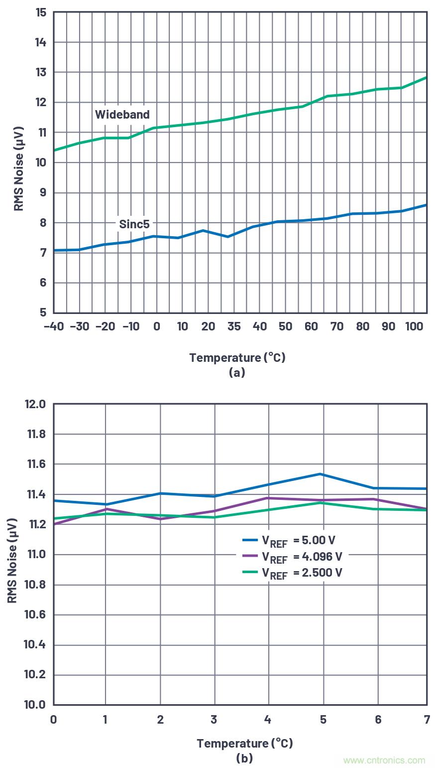 閃光的未必都是金子！仔細閱讀相關(guān)數(shù)據(jù)手冊數(shù)據(jù)，正確選擇部件