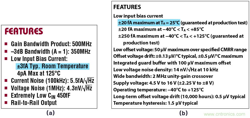 閃光的未必都是金子！仔細閱讀相關(guān)數(shù)據(jù)手冊數(shù)據(jù)，正確選擇部件