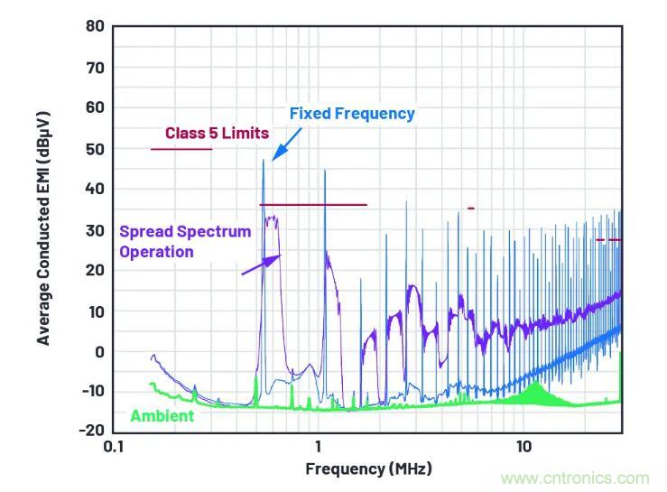 走向先進(jìn)電源便捷設(shè)計(jì)之路，或許你該直接選擇它？