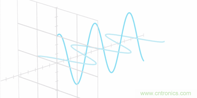 如何實現(xiàn)5G的調(diào)制方式？