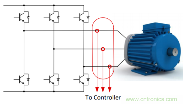 低漂移、高精度、直插式隔離磁性電機電流測量
