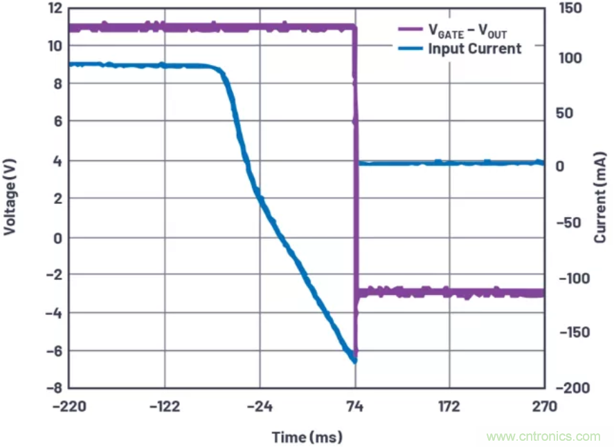 為你的系統(tǒng)保駕護航，專用欠壓/過壓保護器件你心動了嗎？