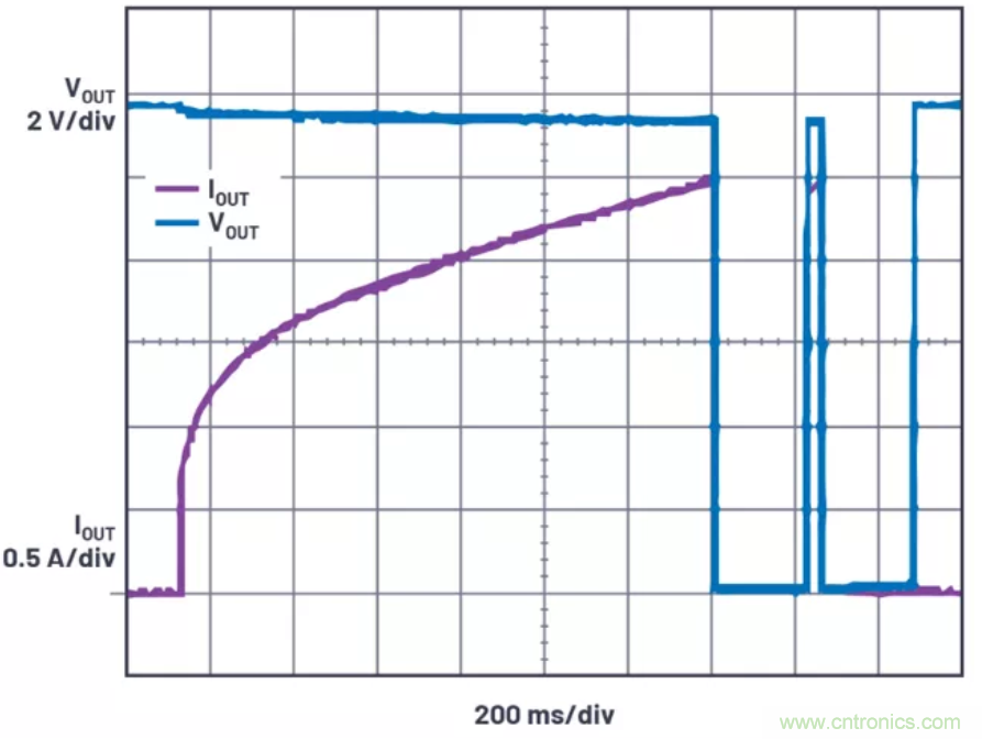 為你的系統(tǒng)保駕護航，專用欠壓/過壓保護器件你心動了嗎？
