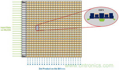 多級存儲器與模擬內(nèi)存內(nèi)計算完美融合，人工智能邊緣處理難題迎刃而解
