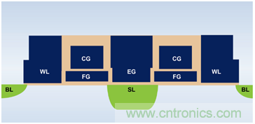 多級存儲器與模擬內(nèi)存內(nèi)計算完美融合，人工智能邊緣處理難題迎刃而解