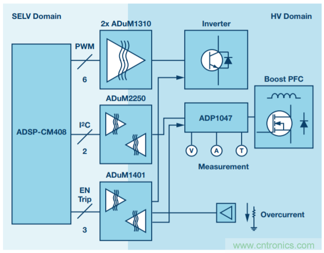 數(shù)字PFC控制:實現(xiàn)電機控制系統(tǒng)監(jiān)控的增值